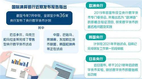 a href='https://www.btcfans.com/tag/1107/' target='_black'央行数字货币/a浪潮背后竞合交织