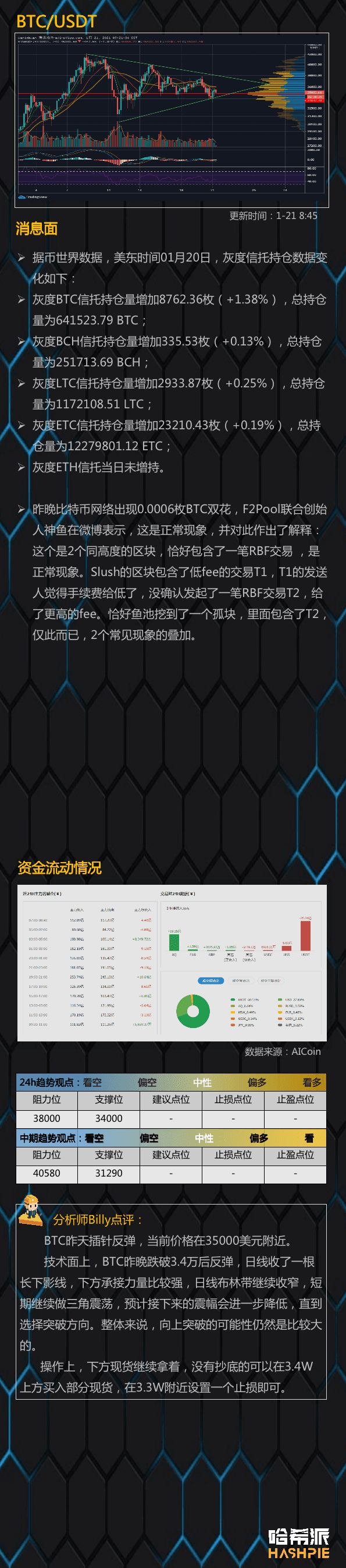 大饼继续震荡,拿稳筹码