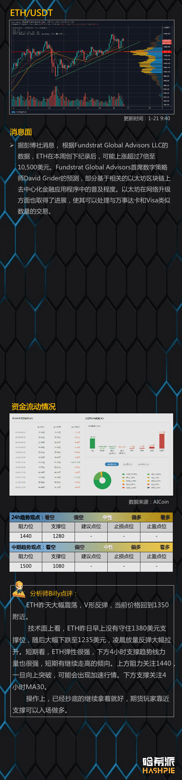 大饼继续震荡,拿稳筹码