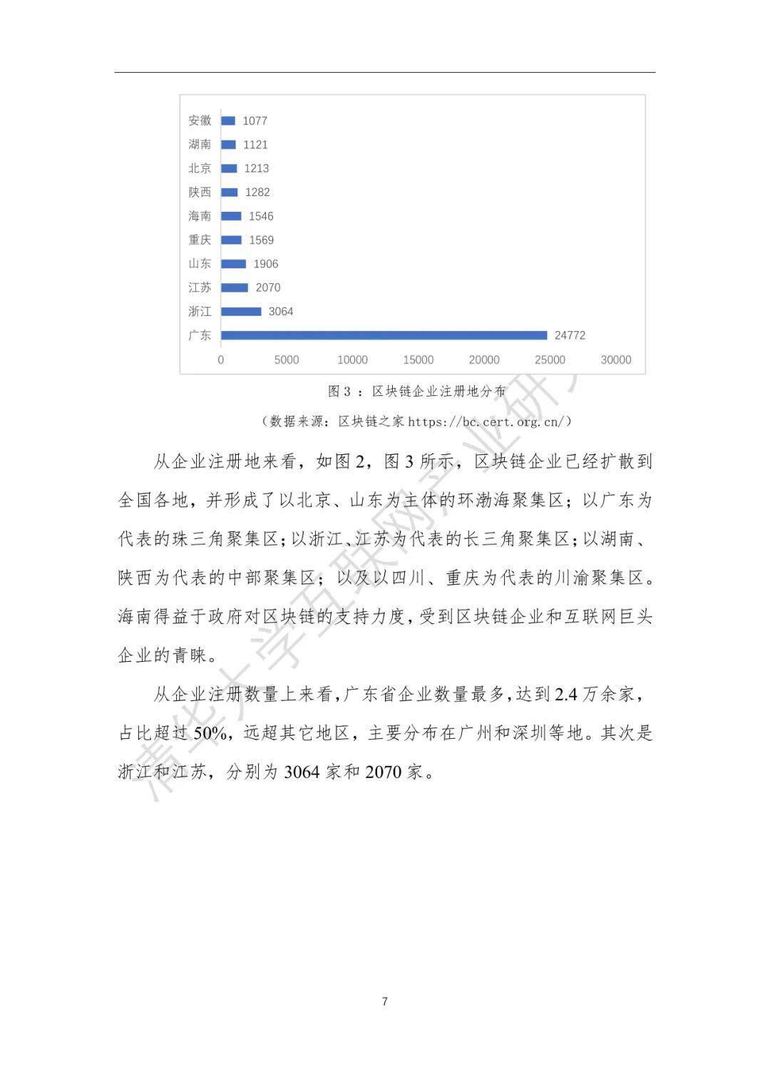 2020中国区块链产业生态地图