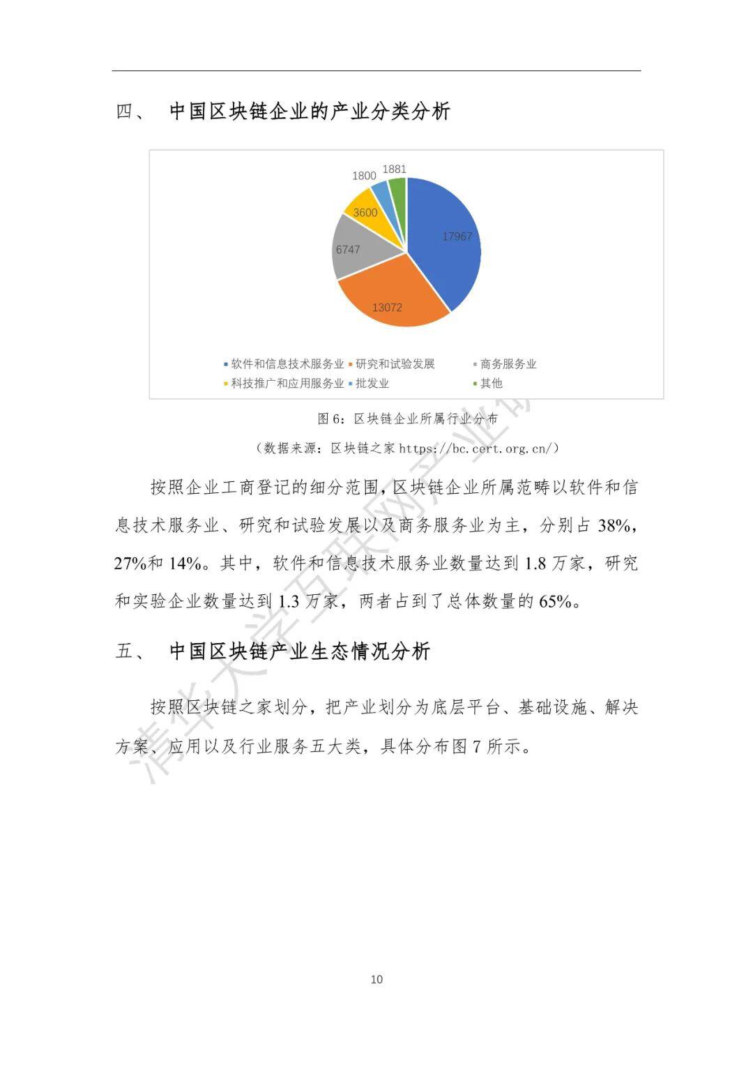 2020中国区块链产业生态地图