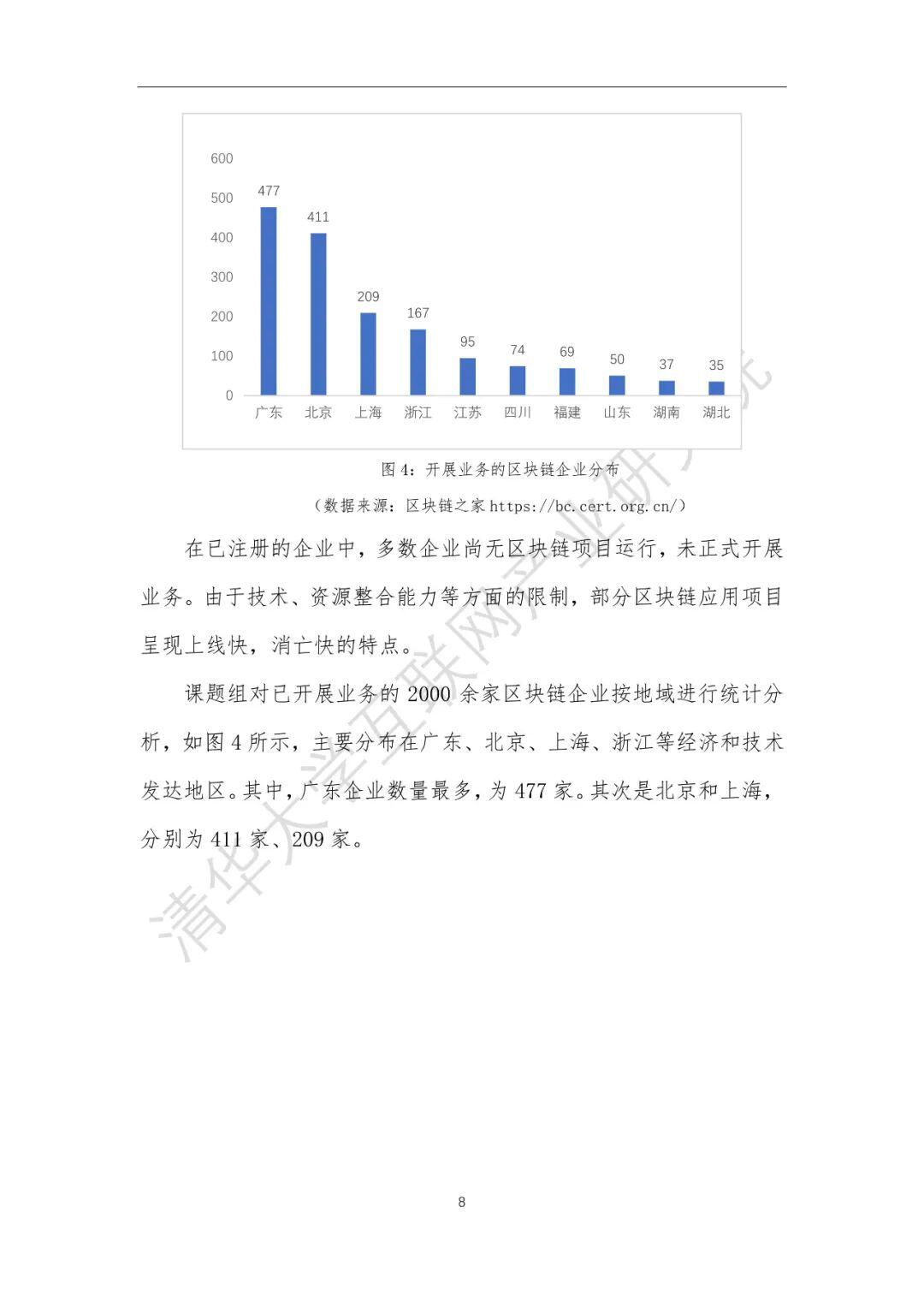 2020中国区块链产业生态地图