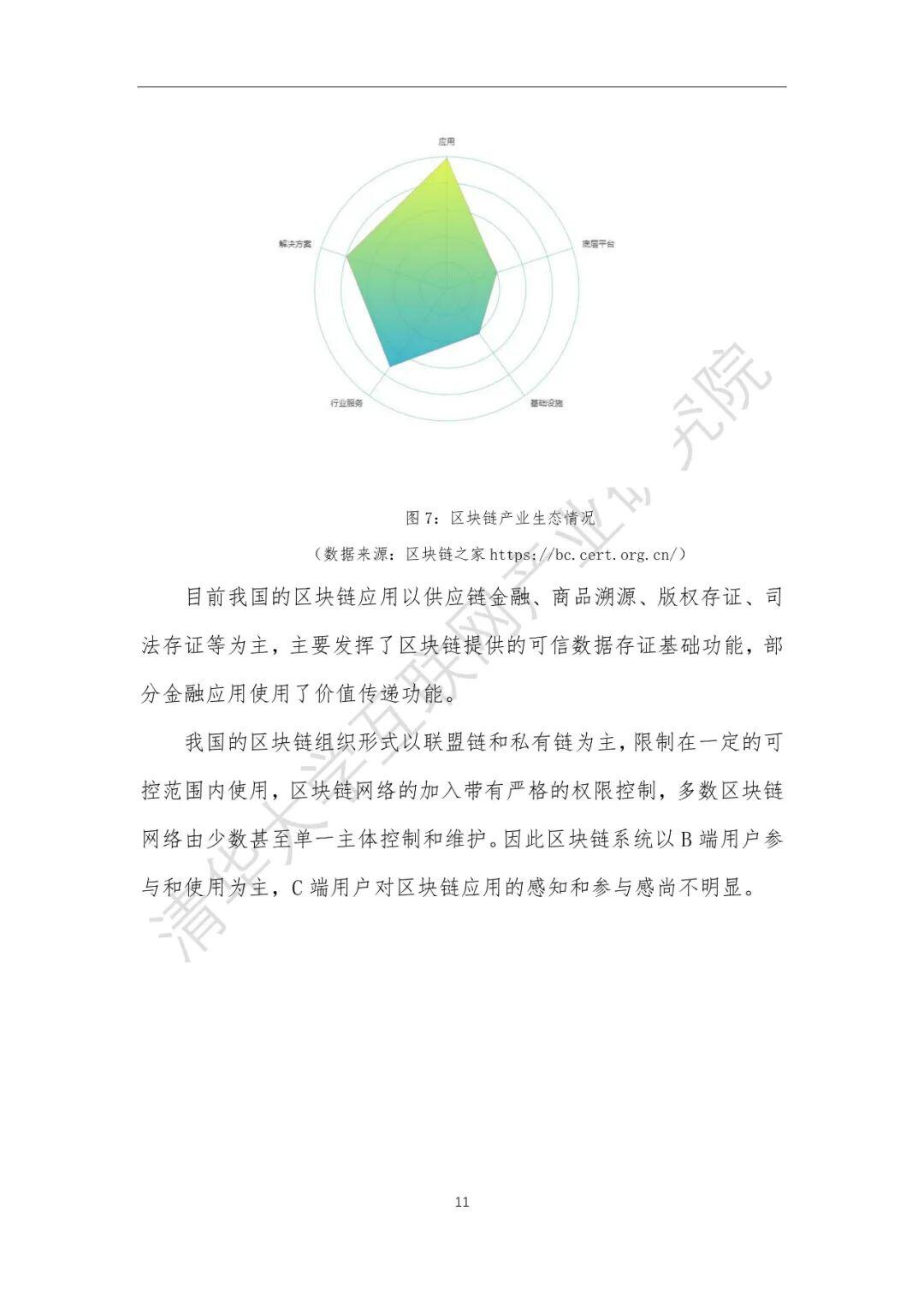 2020中国区块链产业生态地图
