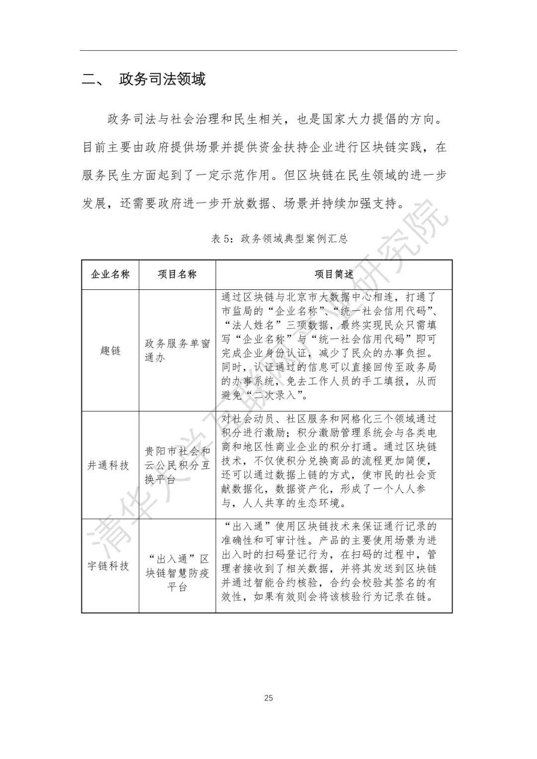 2020中国区块链产业生态地图