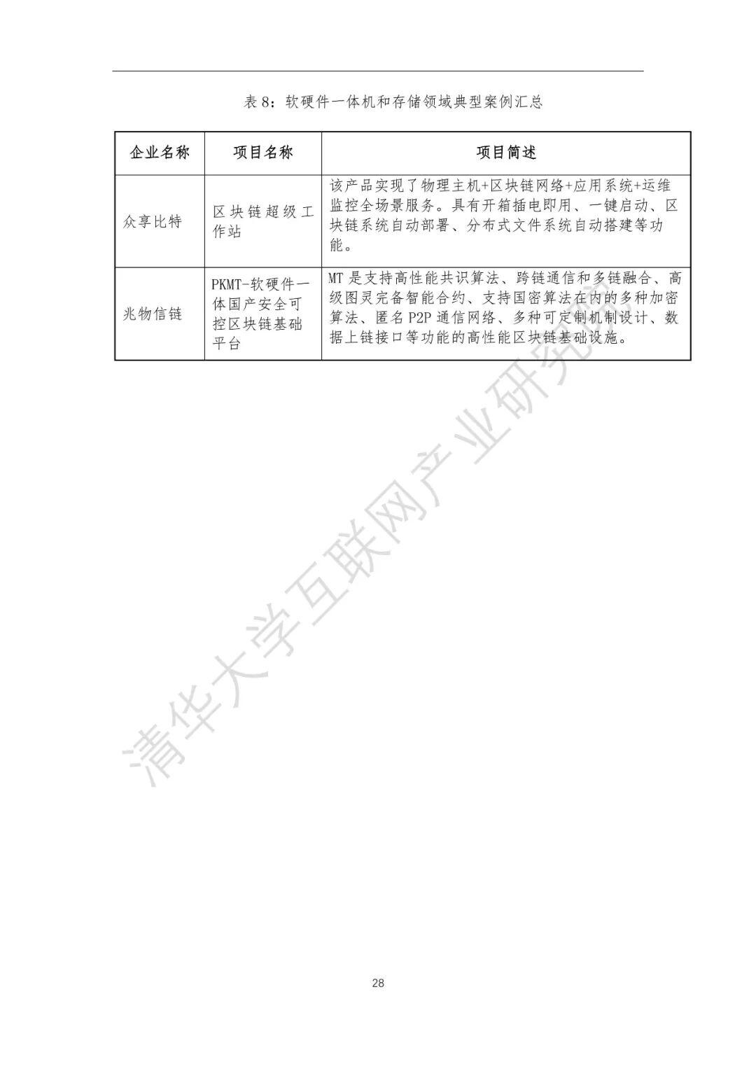 2020中国区块链产业生态地图