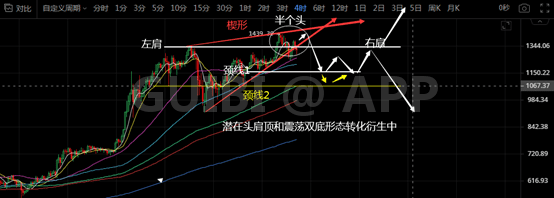 比特币强制压盘,难掩即将再次暴涨真相