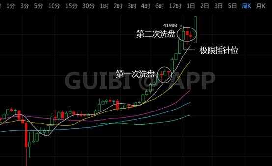 比特币强制压盘,难掩即将再次暴涨真相