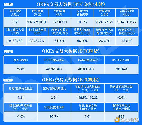 1.21午间行情:空头攻势未结束 下方能否承接住