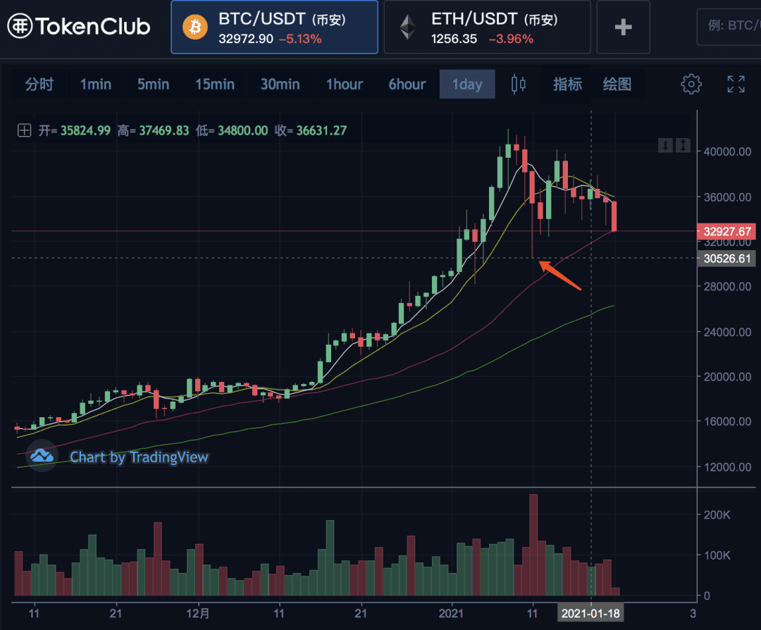 币姥爷:拜登加冕,全球资产已经普涨
