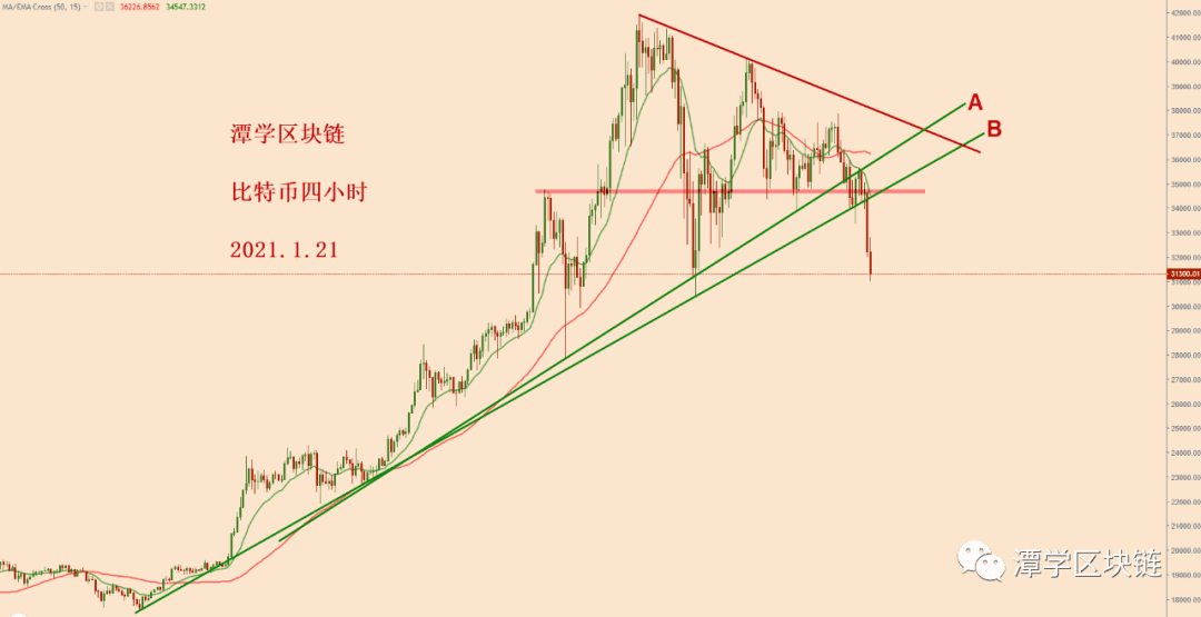 2021.1.21—比特币简评!