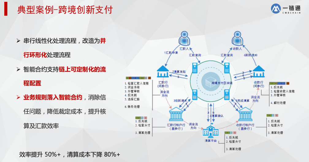 “无开源,不区块链”,由百度牵头的国内首个区块链开源工作组正式成立