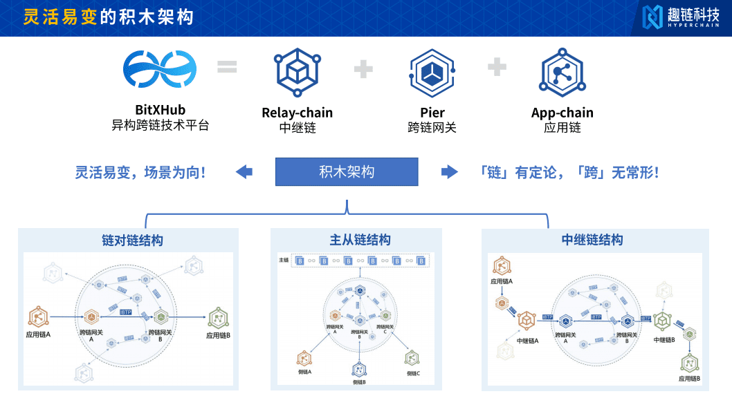“无开源,不区块链”,由百度牵头的国内首个区块链开源工作组正式成立