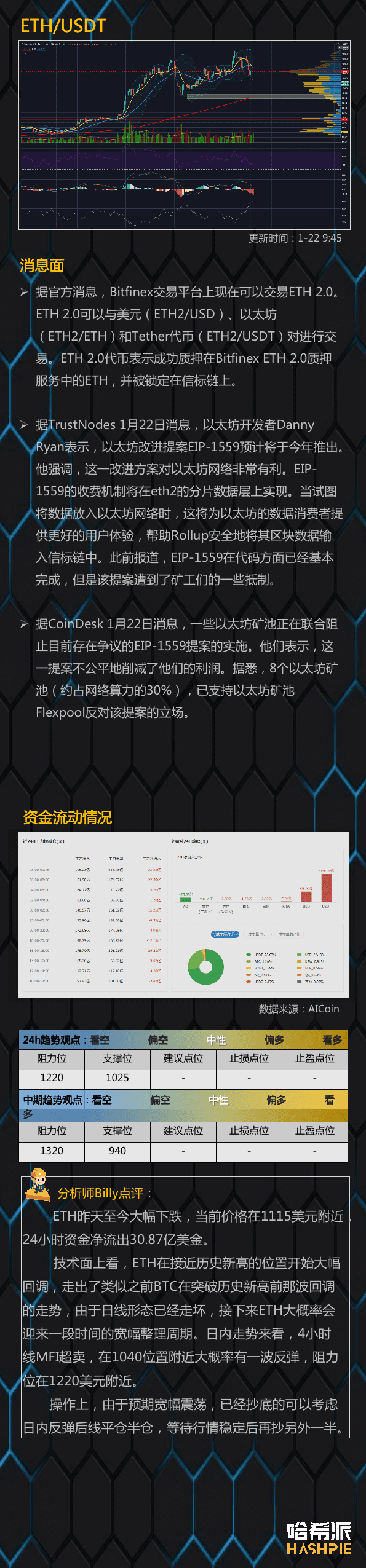 大盘大幅下跌,进入周线调整区间