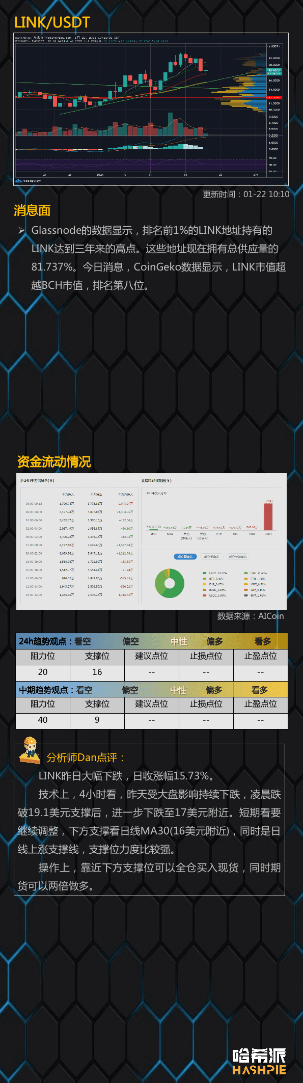 大盘大幅下跌,进入周线调整区间