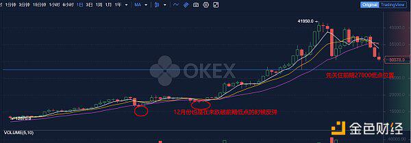 BTC暴跌10% 灰度增持近万难改颓势
