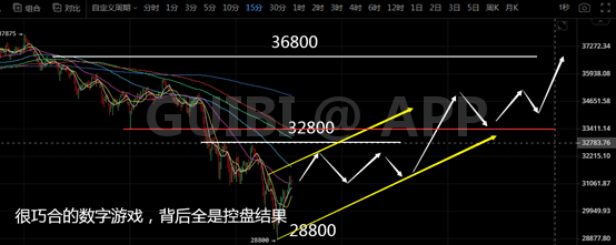 千金难买龙回头,比特币重大机会凸显