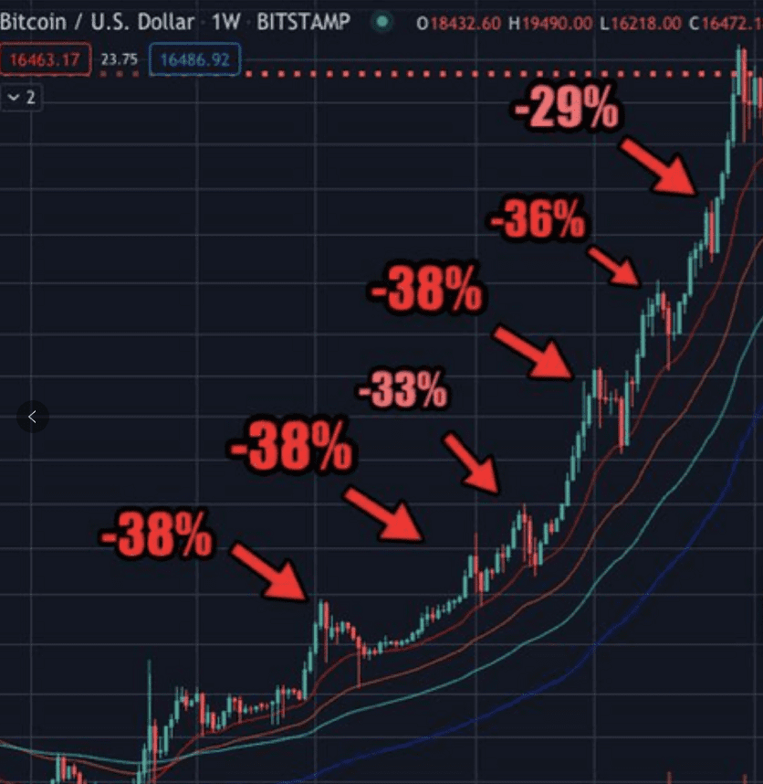留给我们的上车机会已经不多了!