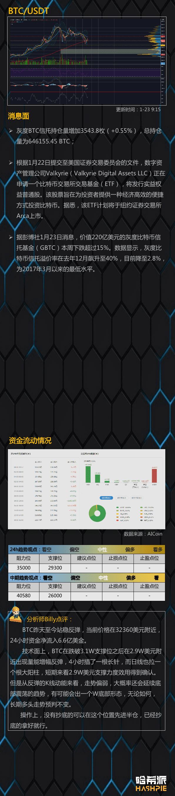 大盘短期走稳,长期趋势不变