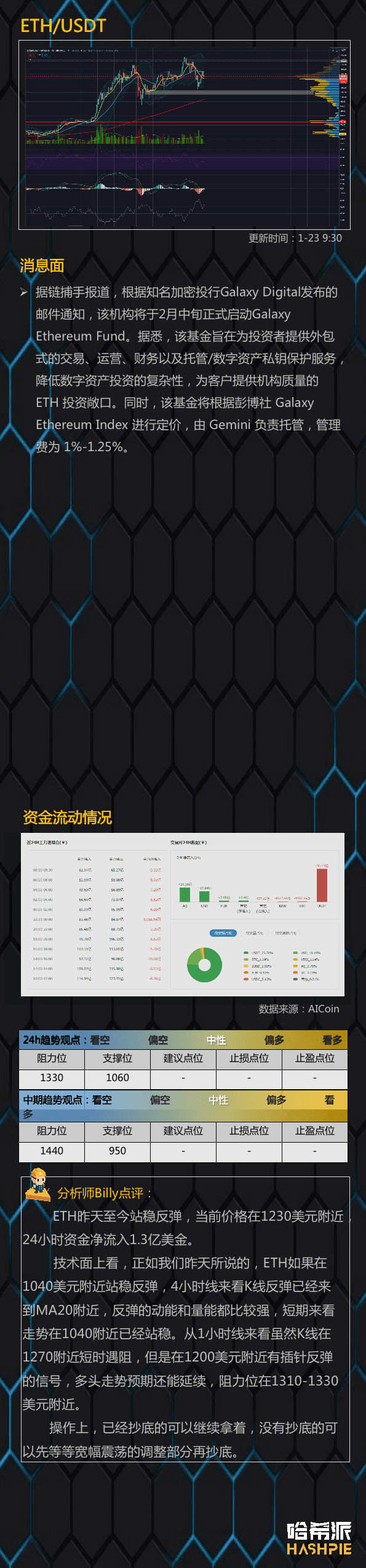 大盘短期走稳,长期趋势不变