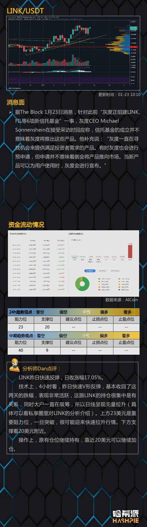 大盘短期走稳,长期趋势不变