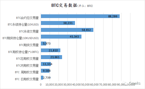 【Deribit期权市场播报】0123:Buy Call