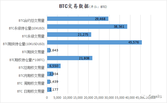 【Deribit期权市场播报】0124:僵持