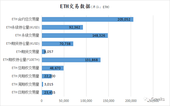 【Deribit期权市场播报】0124:僵持