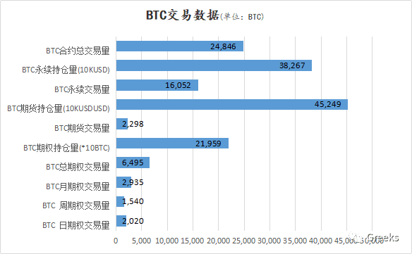 【Deribit期权市场播报】0125：ETH新高