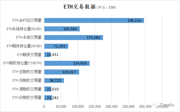 【Deribit期权市场播报】0125：ETH新高