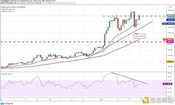 1月25日加密货币价格分析:比特币、以太坊、波卡、瑞波币等