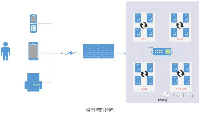 区块链可信积分解决方案