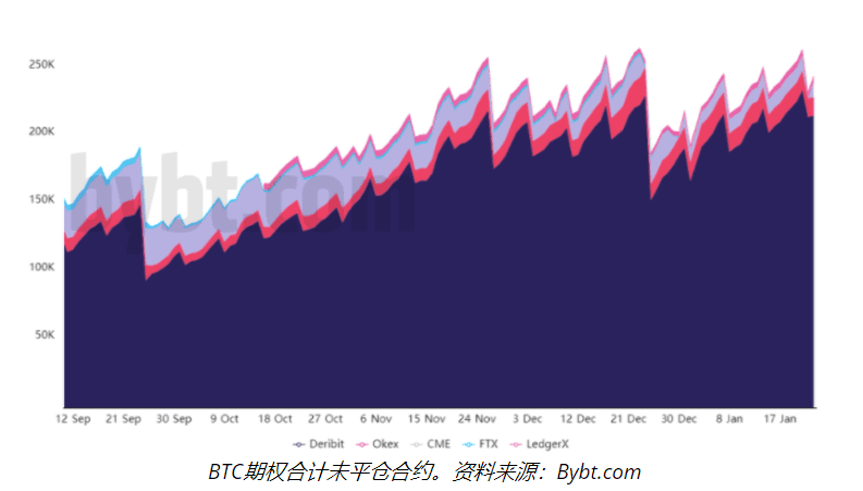 关键指标:本周40亿美元的比特币期权到期有利于多头