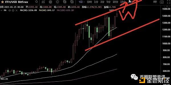 2021年1月25日BCH.ETH.YFI行情分析ETH.再创新高达到1474涨幅超过BTC