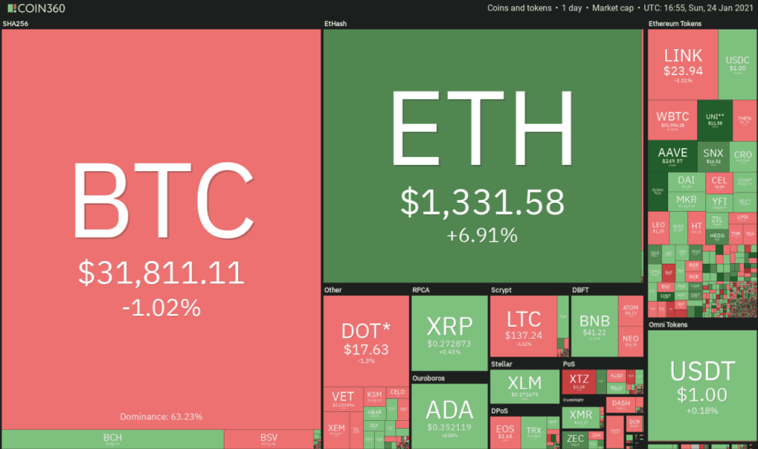 本周值得关注的5种加密货币:BTC、ETH、DOT、AAVE、SNX