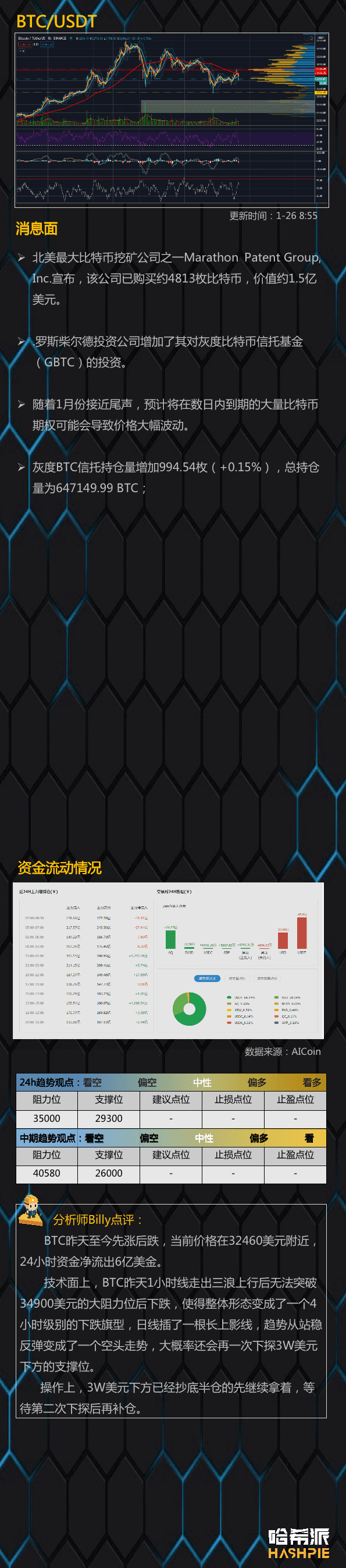 诱多后下跌,大盘走势不稳