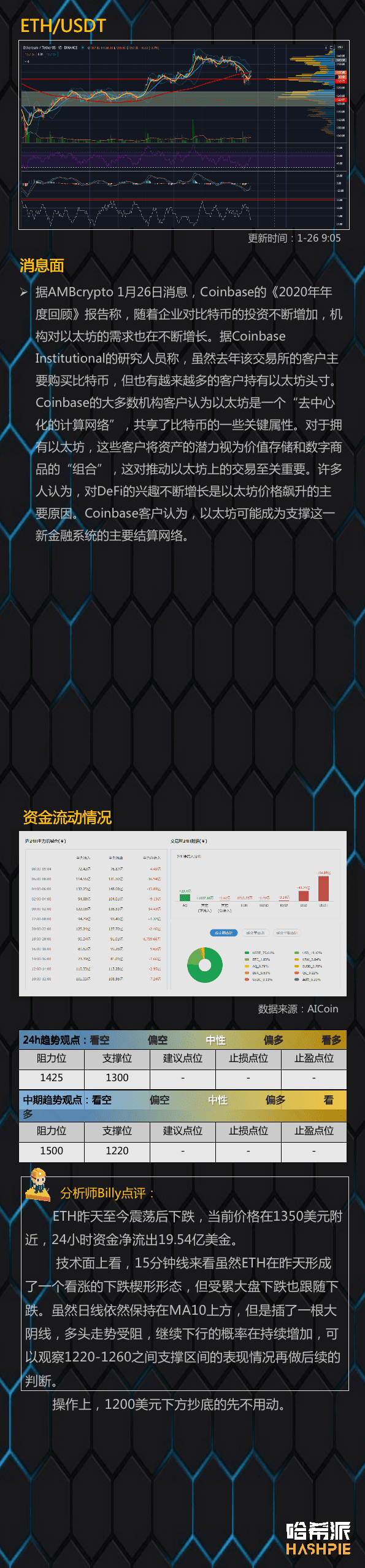 诱多后下跌,大盘走势不稳