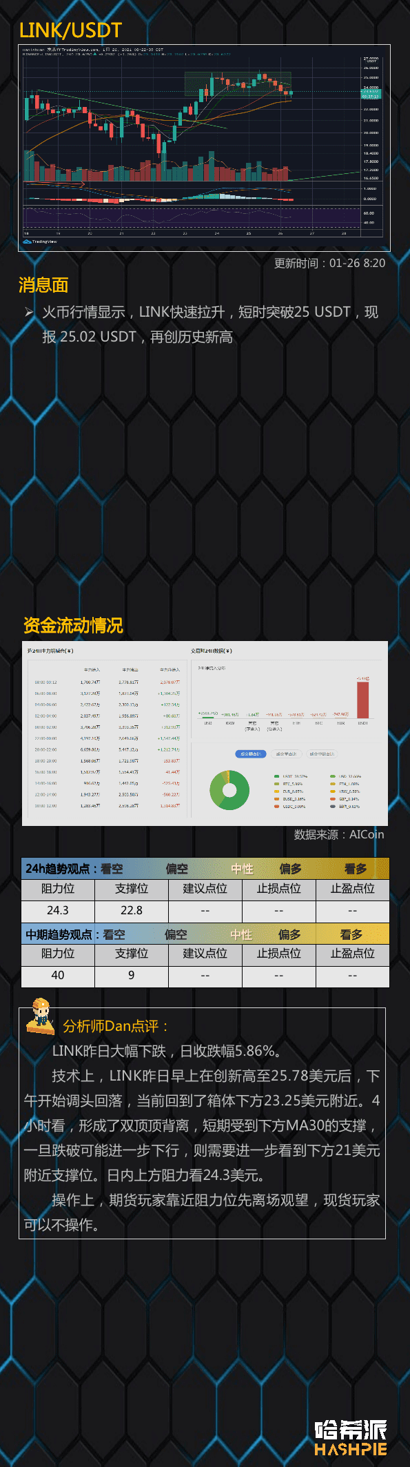 诱多后下跌,大盘走势不稳