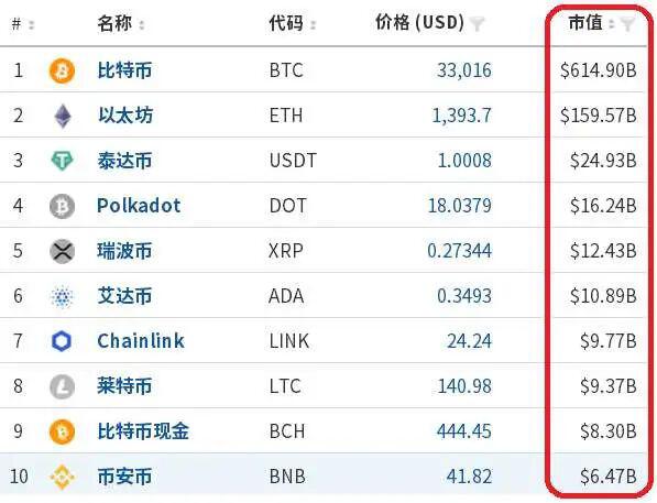 比特币牛市打个喷嚏,怎么还是一股“韭菜味”?