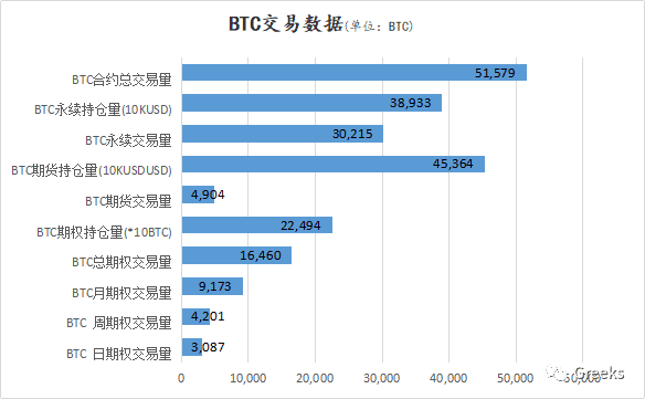 【Deribit期权市场播报】0126:定价权