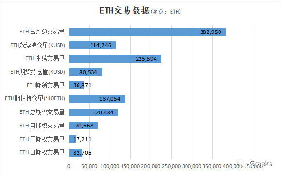 【Deribit期权市场播报】0126:定价权