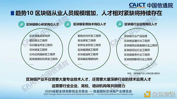 中国信通院发布2020年区块链行业十大趋势