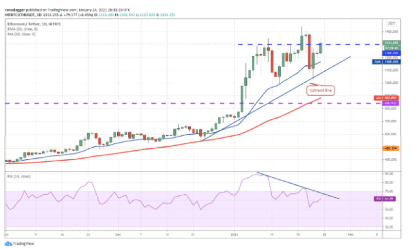 2021年开局以太坊涨幅超比特币,未来是否将继续看涨?