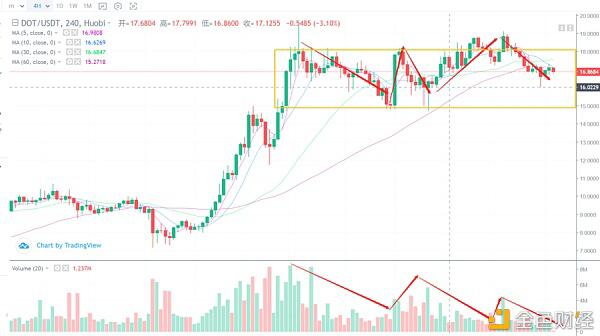 行情分析:不惧下跌,手把手指导比特币的建仓方式