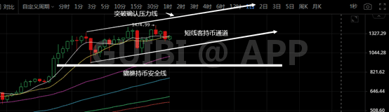跌势已尽不要怕, 比特币剑指7万美金
