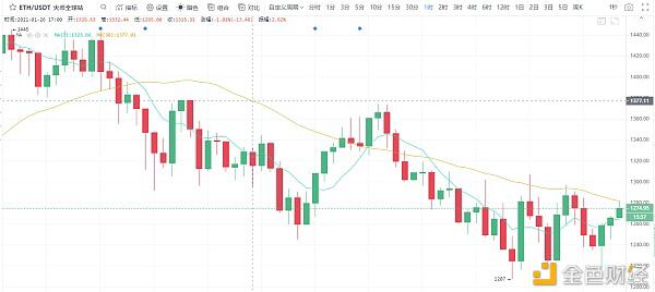 冷风视角:BTC震荡寻底 次新币风光独好