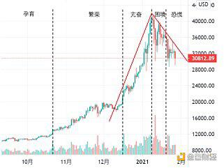 OKEx Research:抛弃幻想 面对现实