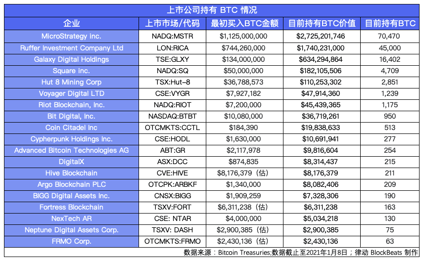 GameStop、特斯拉、茅台、比特币,全球市场资金都在抱团