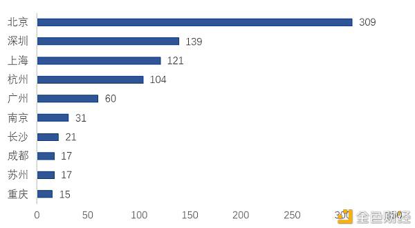 超200家上市企业布局 从千余条备案信息看区块链产业