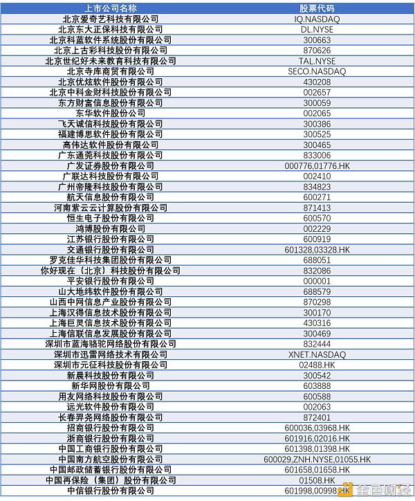 超200家上市企业布局 从千余条备案信息看区块链产业