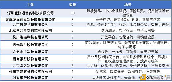 超200家上市企业布局 从千余条备案信息看区块链产业